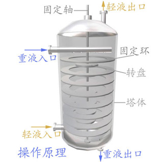 Extraction column